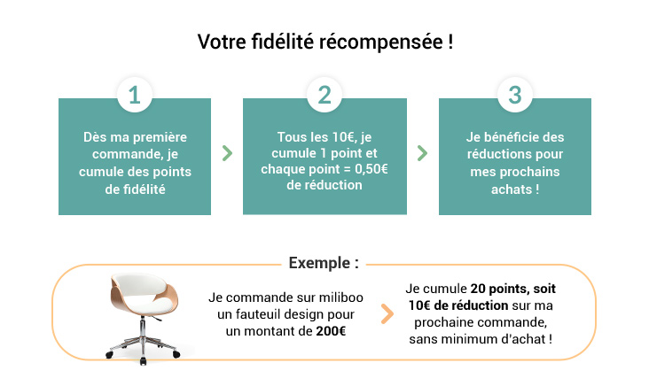 carte de Fidelit�