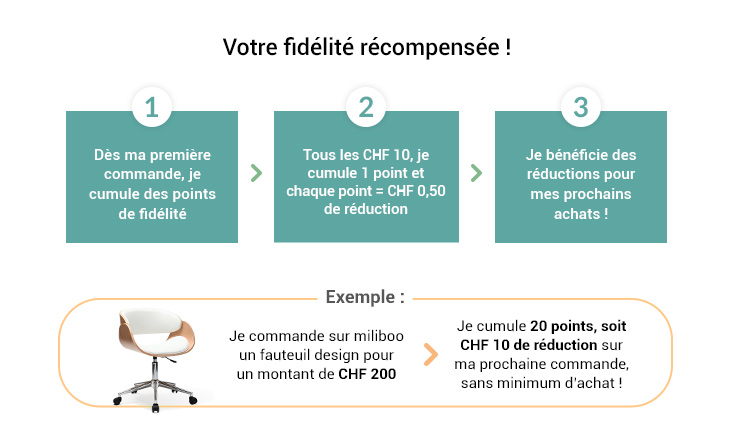 carte de Fidelit�