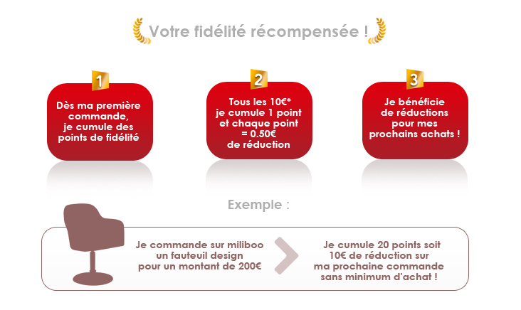 carte de Fidelit�