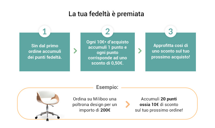 carte de Fidelit�