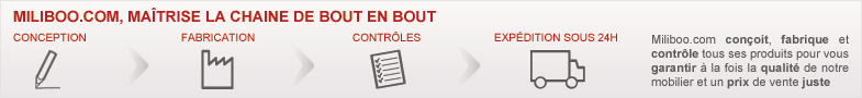 Miliboo.com , ma&icirc;trise la chaine de bout en boutMiliboo.com con&ccedil;oit, fabrique et contr&ocirc;le tous ses produits pour vous garantir &agrave; la fois la qualit&eacute; de notre mobilier et un prix de vente juste